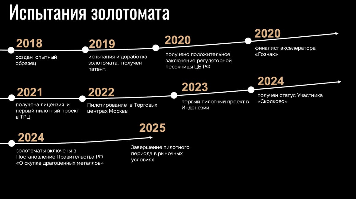 Испытания золотомата: хронология с 2018 по 2025 год